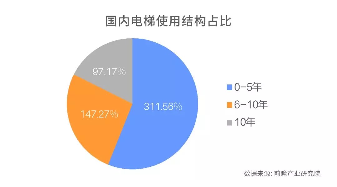 超齡電梯帶病運行？—更新改造這些老舊電梯先看看政策怎么說！
