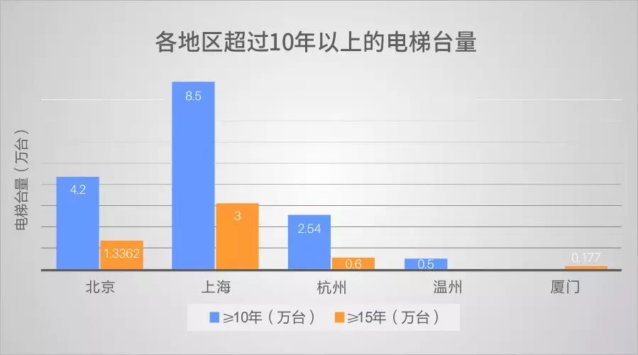 超齡電梯帶病運行？—更新改造這些老舊電梯先看看政策怎么說！