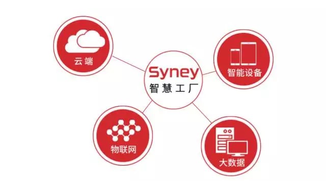 “運(yùn)籌于心、專注于事”—西尼機(jī)電2017年下半年工作會(huì)議圓滿落幕