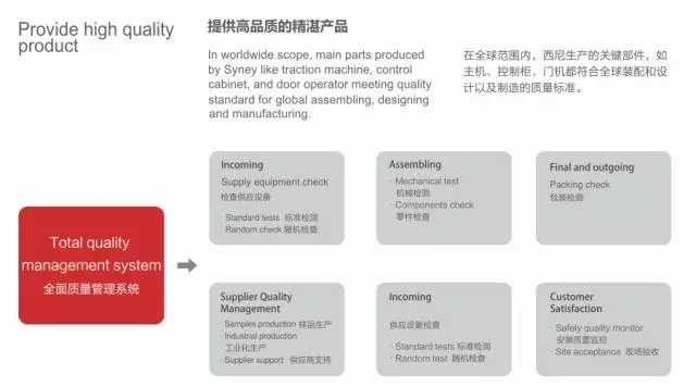 敬畏生命：以高度負責的態(tài)度，始終將安全放在第一位